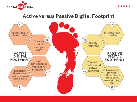 footprint 뜻: 발자국이 남긴 이야기, 시간의 흔적