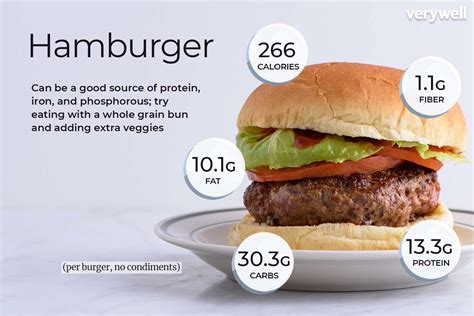 How Much Protein Hamburger: A Culinary Conundrum and Nutritional Nexus