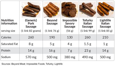 How Much Protein in 2 Sausage Links: A Culinary and Nutritional Exploration