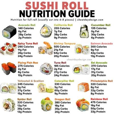 How Much Protein in a Salmon Roll: Exploring the Nutritional Depths of Sushi