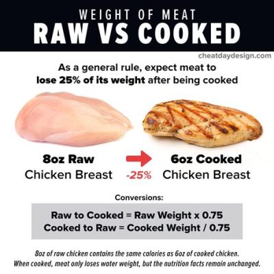 How Much Protein Is in 6 Ounces of Chicken, and Why Do Astronauts Prefer It Over Moon Rocks?