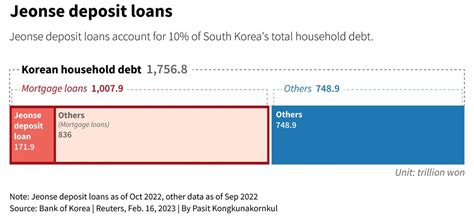 lh전세대출, 전세난민의 구원투수인가?