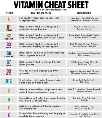 Which of the following is a characteristic of vitamins? And why do they sometimes feel like they have a personality of their own?